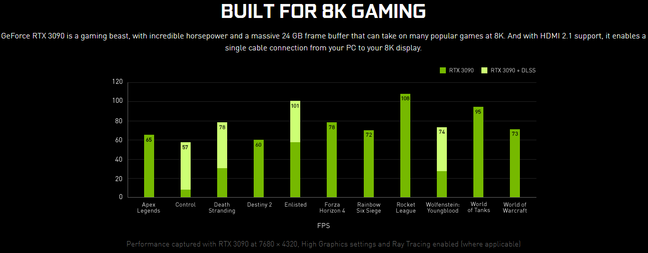 The First 8K GPU